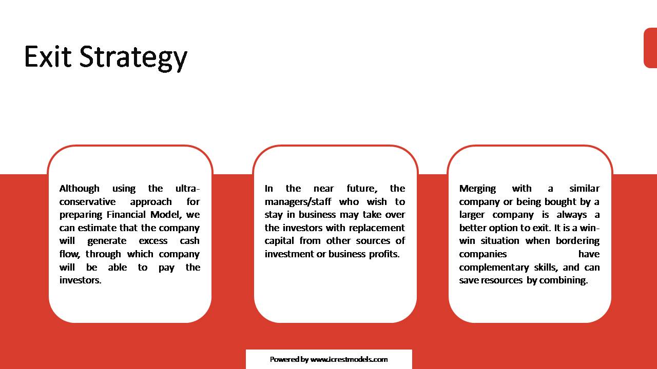Pitch Deck of Payment Gateway Solutions Business