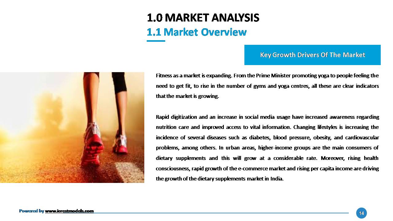 Market Research Report of Indian Nutraceutical Market