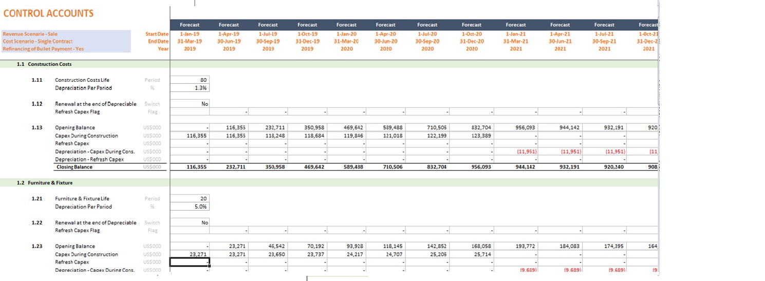 Project Finance – Commercial Real Estate Excel Model