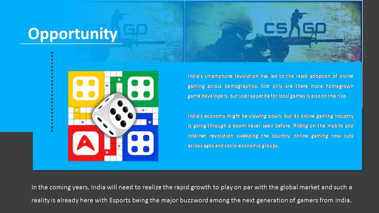 Pitch Deck of an Online Gaming Marketplace Business