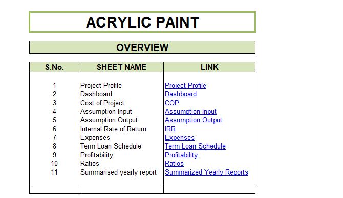 BUSINESS FEASIBILITY REPORT FOR ACRYLIC PAINT MANUFACTURING