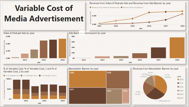 Variable Cost of Media Advertisement