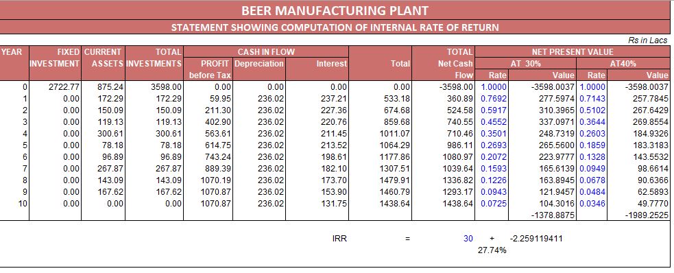 PROJECT REPORT OF BEER PLANT