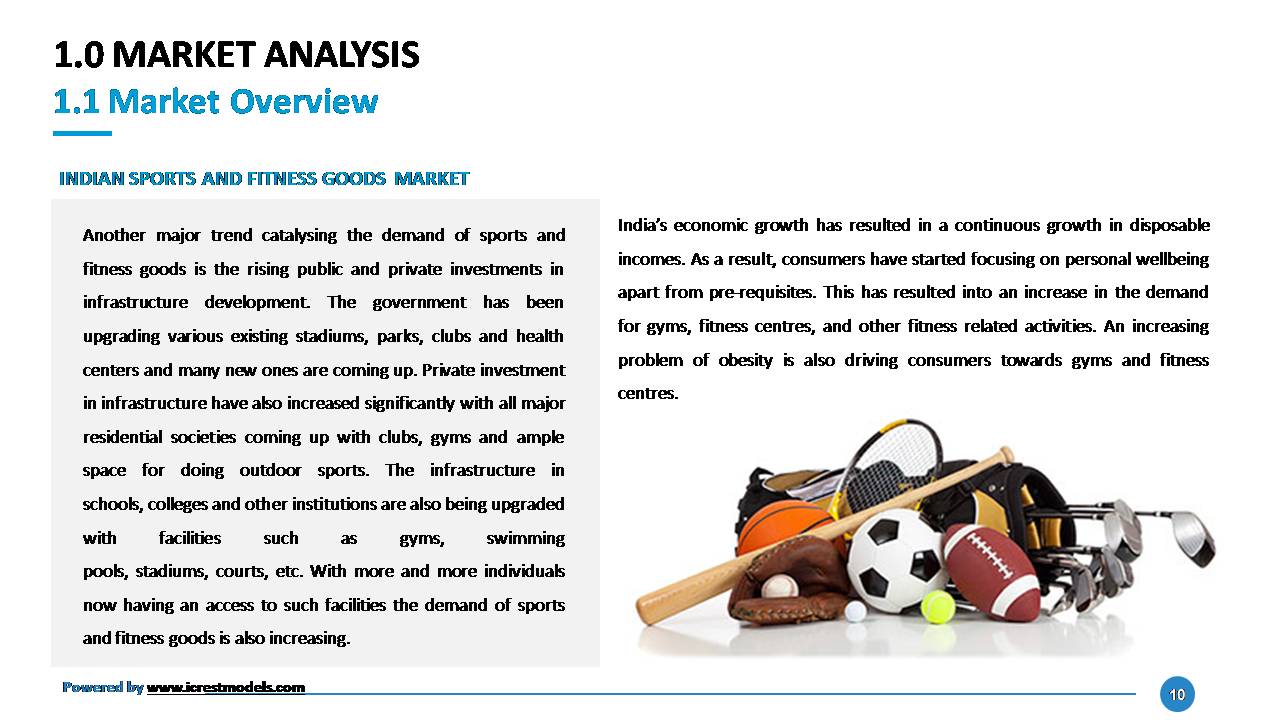 Market Research Report of Indian Nutraceutical Market