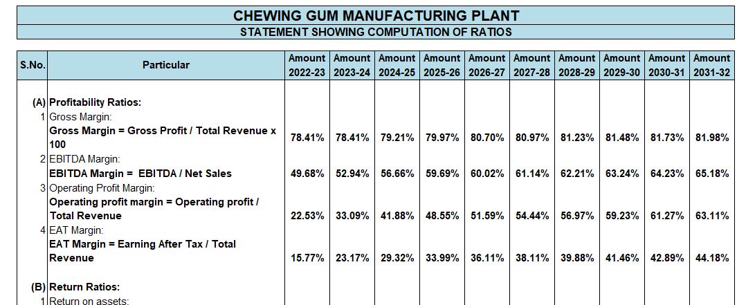 BUSINESS FEASIBILITY REPORT FOR CHEWING GUM