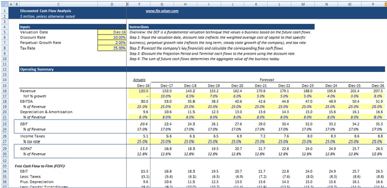Single Sheet DCF (Discounted Cash Flow) Excel Template