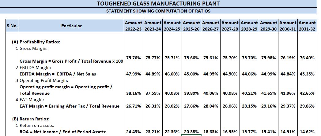 BUSINESS FEASIBILITY REPORT FOR TOUGHENED GLASS MANUFACTURING PLANT