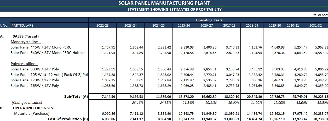 PROJECT REPORT OF SOLAR PANEL PLANT