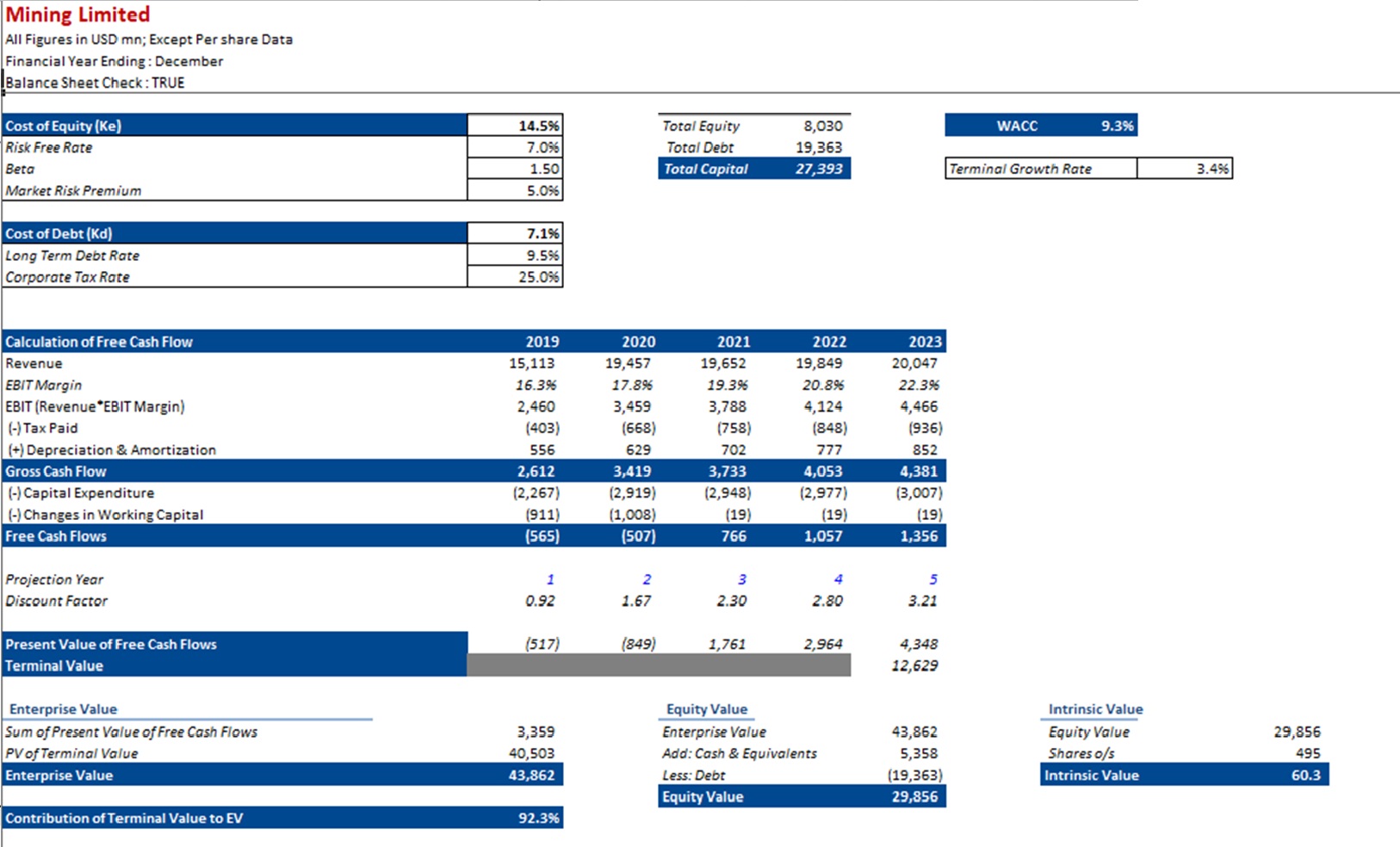 Discounted Cash Flow DCF Valuation Model Template (Mining Company)