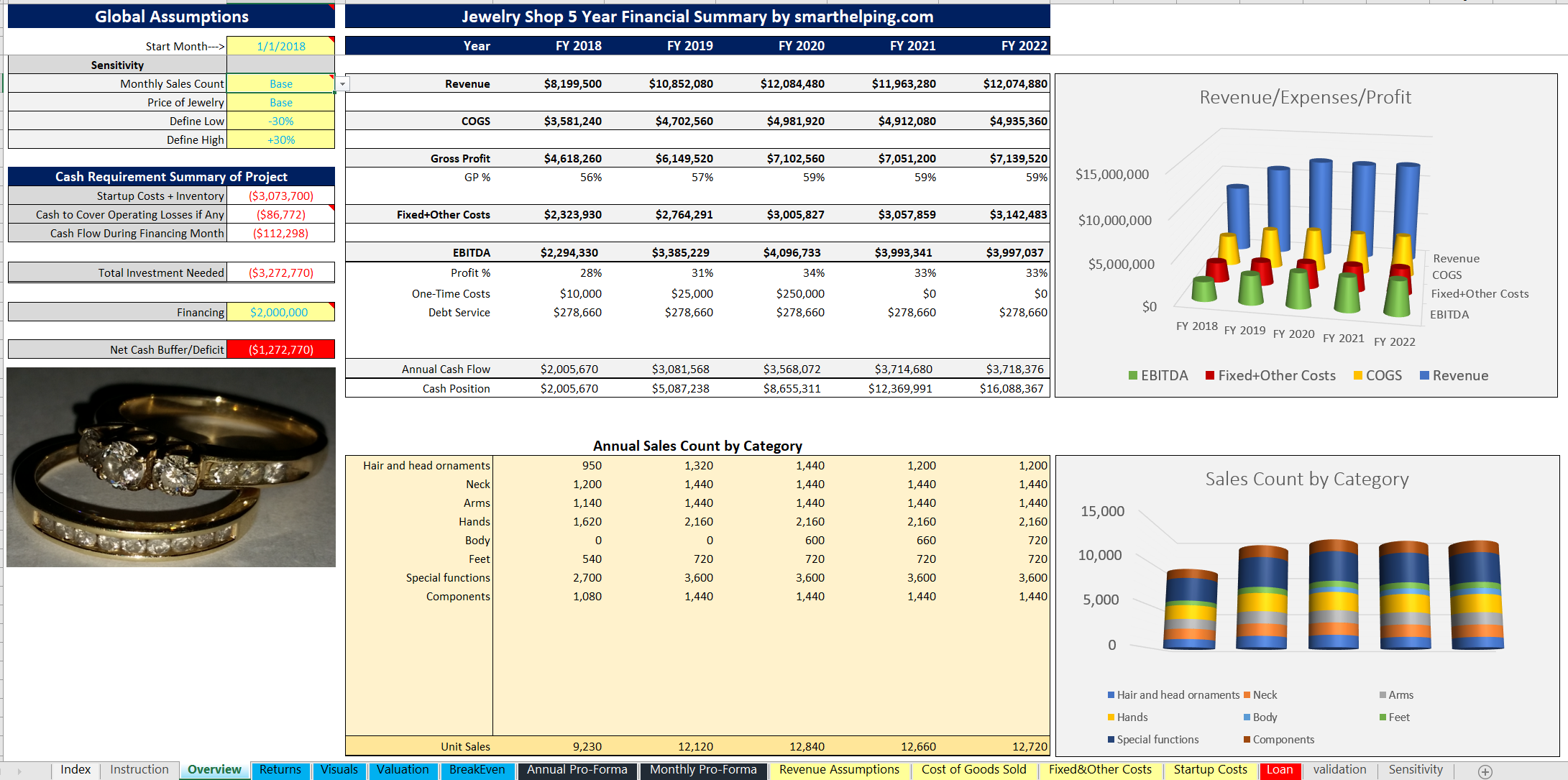 Retail Store Startup: Hyper Granular 5 Year Financial Model and DCF Analysis