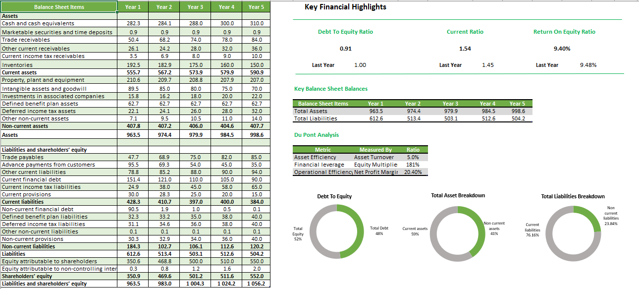 Dashboard For Consolidated Financial Statement
