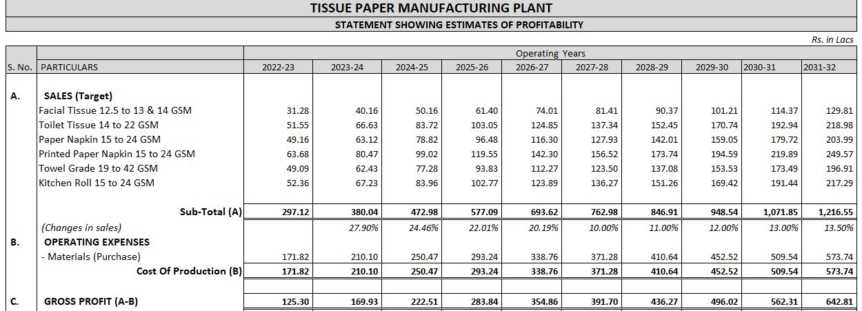 PROJECT REPORT OF TISSUE PAPER PLANT