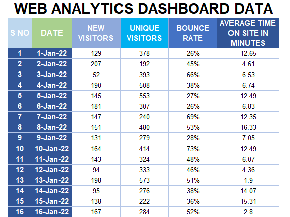 Dashboard For Web Analytics