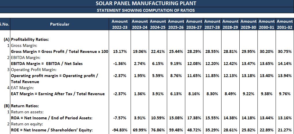 PROJECT REPORT OF SOLAR PANEL PLANT