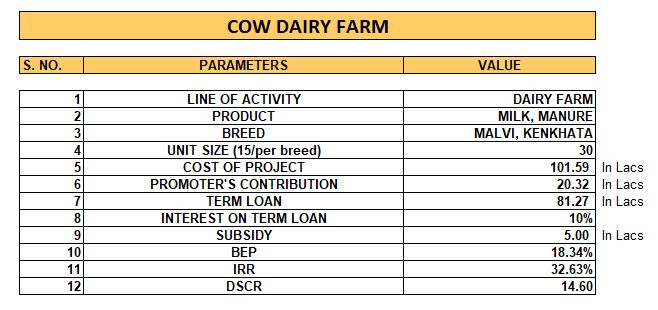 BUSINESS FEASIBILITY REPORT FOR MILK DAIRY FARMING