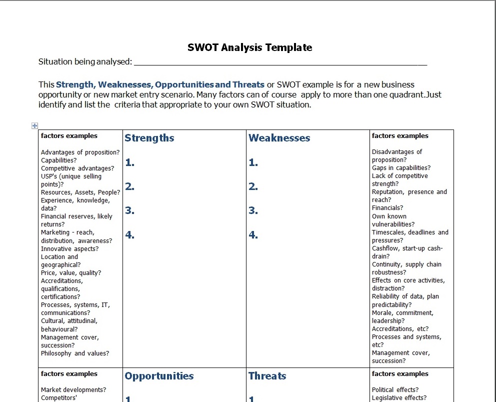 SWOT (Strengths, Weaknesses, Opportunities, Threats) Analysis