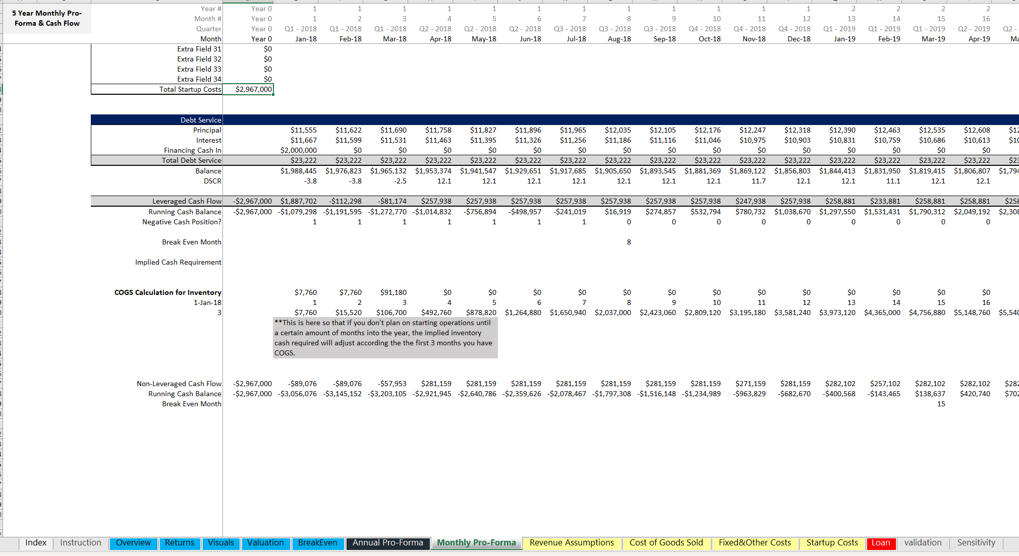 Retail Store Startup: Hyper Granular 5 Year Financial Model and DCF Analysis