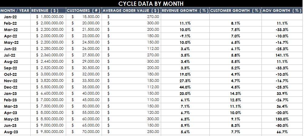 Dashboard For Revenue Cycle Analysis