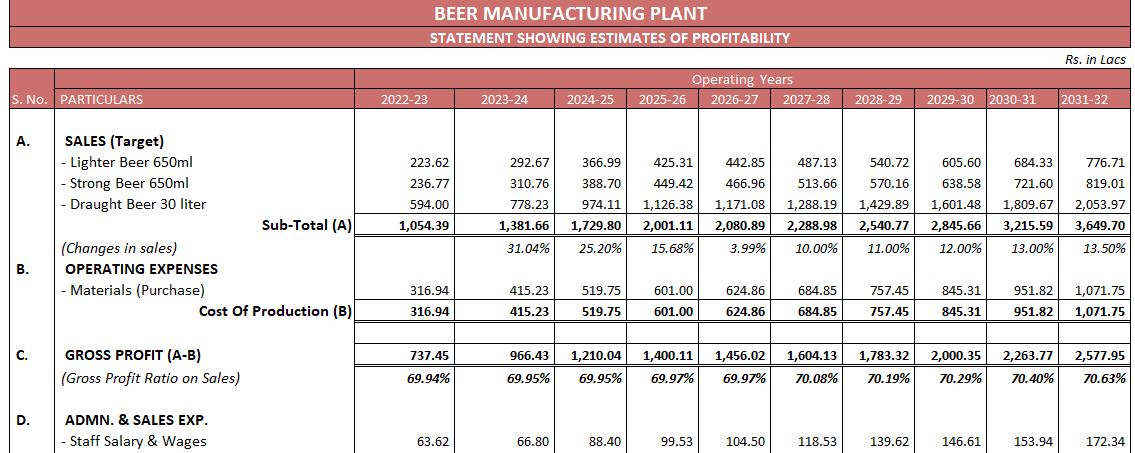 PROJECT REPORT OF BEER PLANT