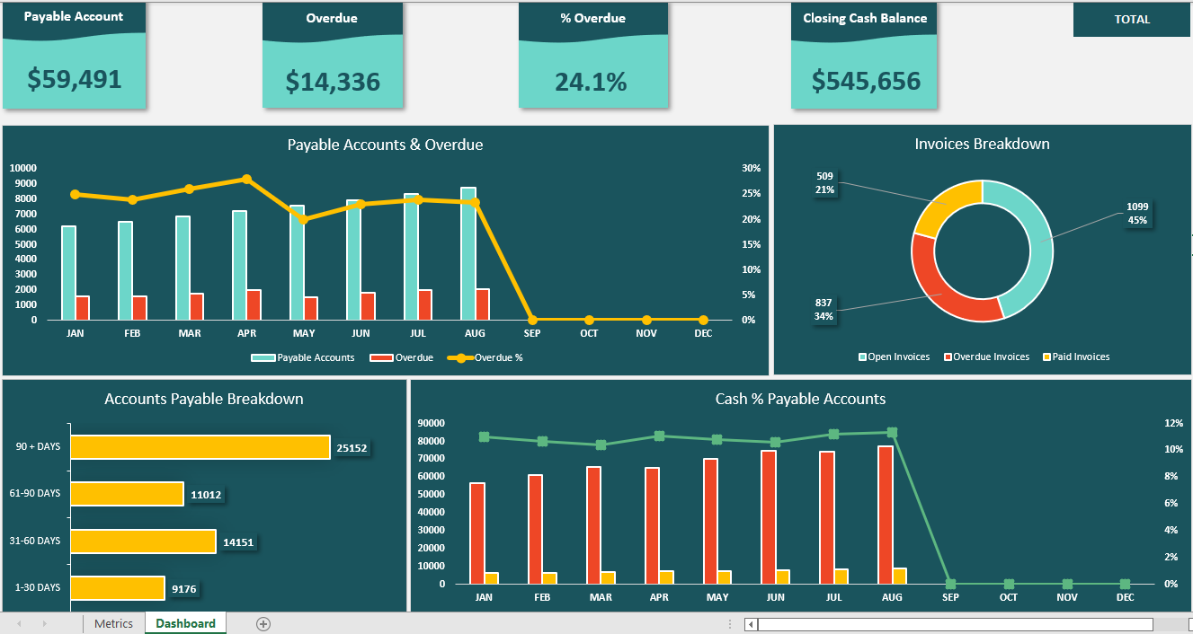 Accounts Payable Dashboard Excel Template