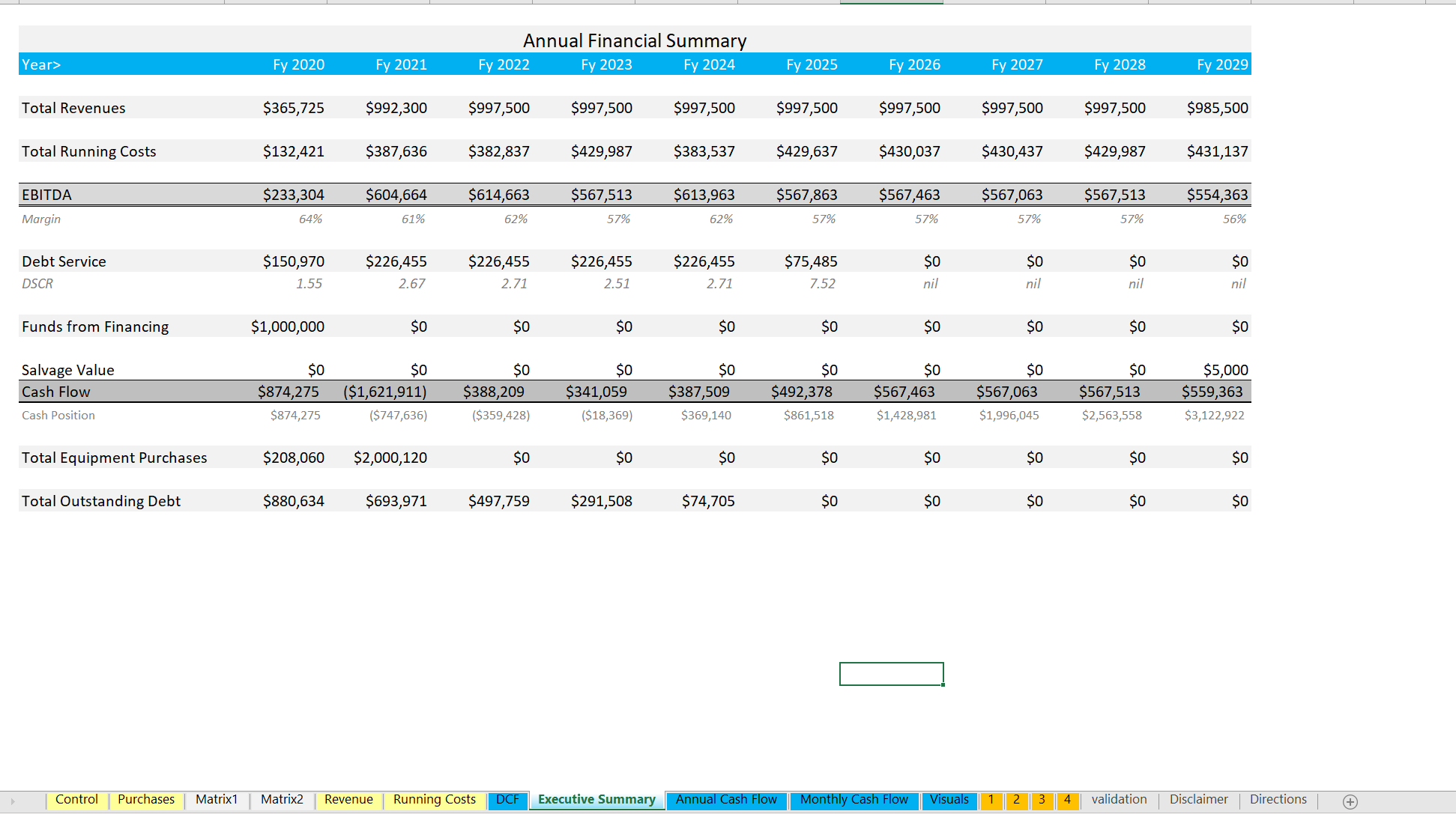 Equipment Rental DCF Analysis and Operating Model