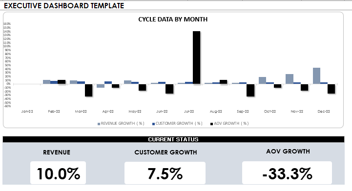 Dashboard For Revenue Cycle Analysis