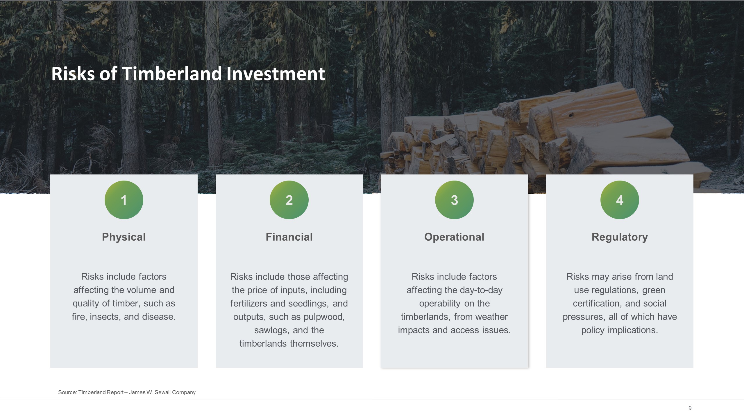 Research Report on Asset Class (Farmland/ Timberland)