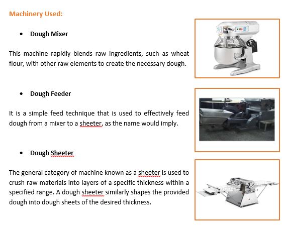 PROJECT REPORT FOR BISCUIT MANUFACTURING