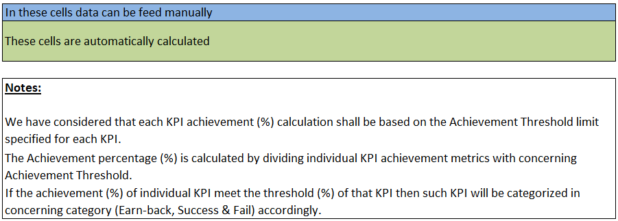 Service Level Agreement (SLA) KPI
