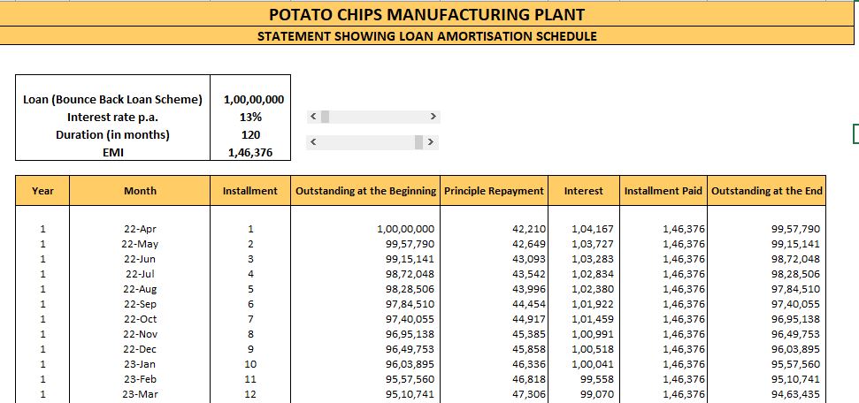 PROJECT REPORT OF POTATO CHIPS
