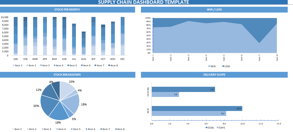 Dashboard for Supply Chain