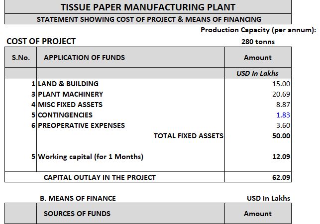 BUSINESS FEASIBILITY REPORT FOR TISSUE PAPER MANUFACTURING PLANT