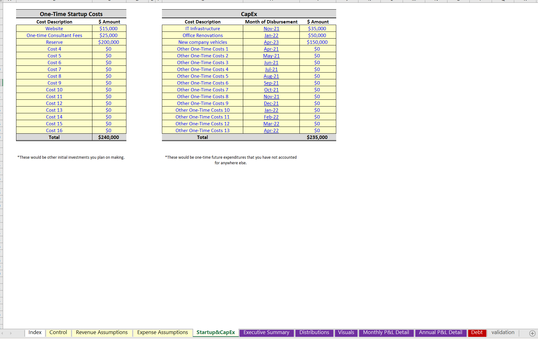 Ecommerce Financial Model Excel Template | Icrest Models