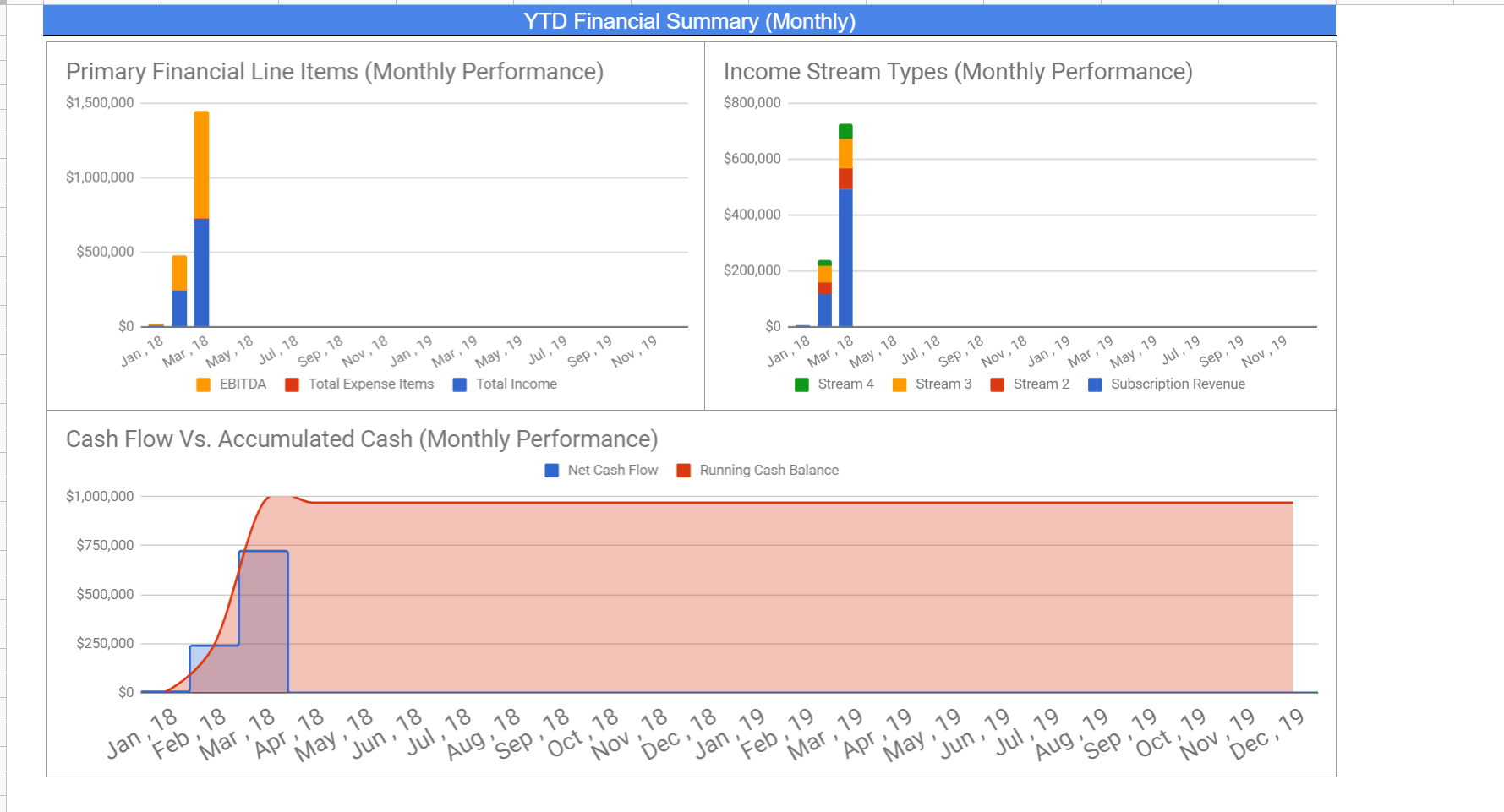 Profit and Loss Template Google Sheets P&L Template Icrest Models