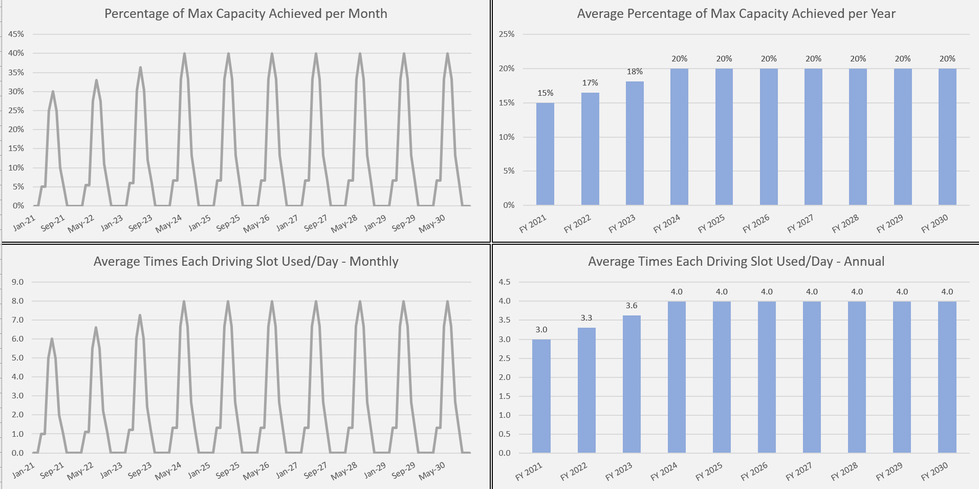 Golf Driving Range Business Plan and Financial Model Template Icrest