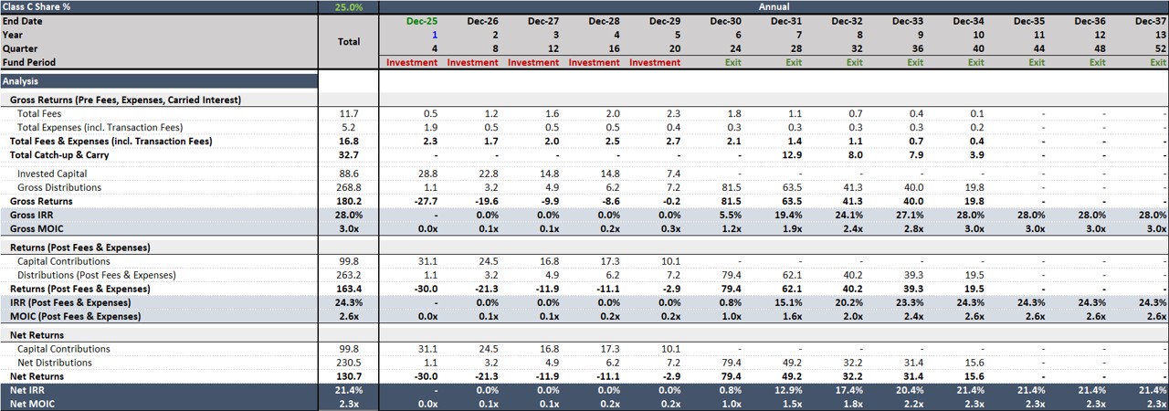 Fund Model Example Private Equity Fund Model Templates | Icrest Models