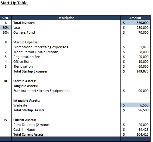 Pizza Restaurant Business Plan Financial Model Template | Icrest Models