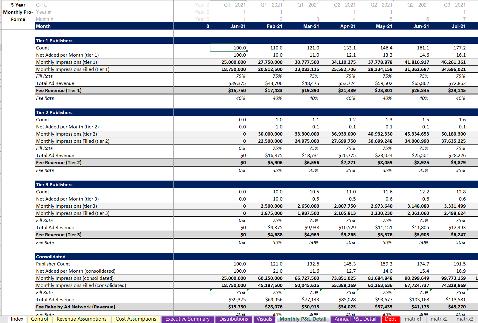 AD Network Business Financial Model Template | Icrest Models