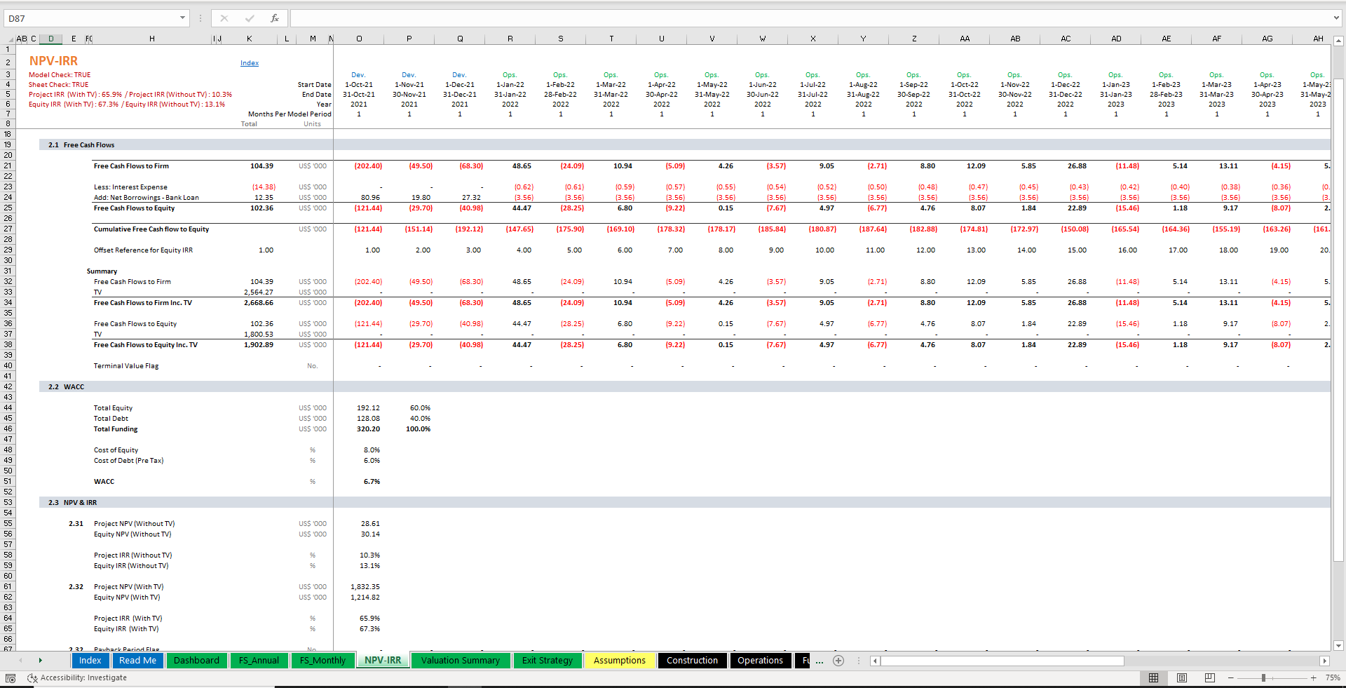 Restaurant Business Plan Financial Model Template Icrest Models