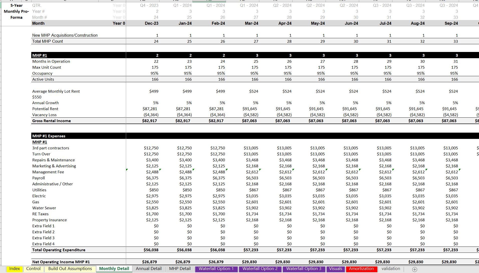 Mobile Home Park Business Plan and Financial Model Template | Icrest Models