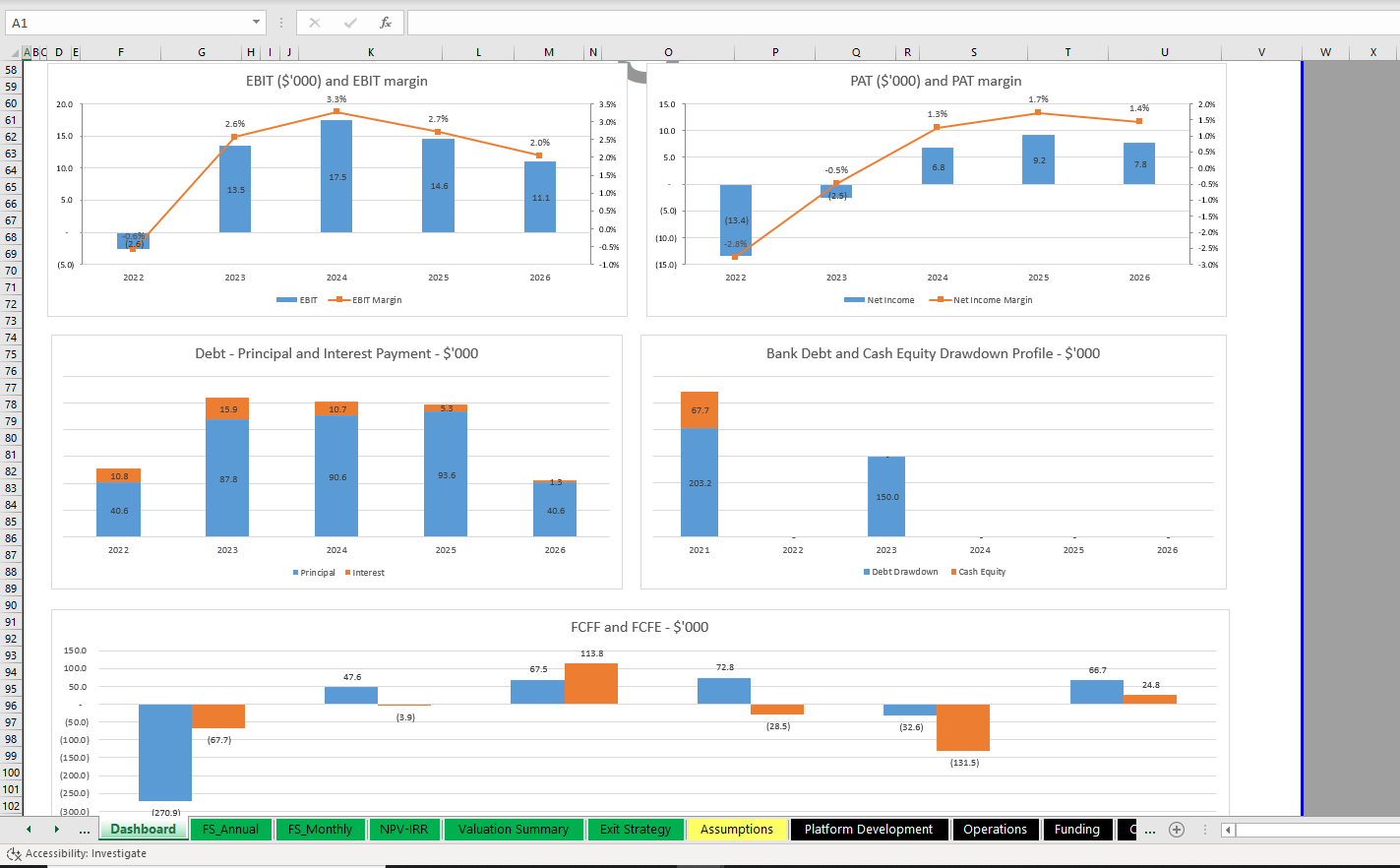 business plan for crowdfunding platform