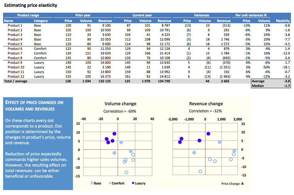 price-volume-mix-analysis-excel-template-using-excel-for-basic