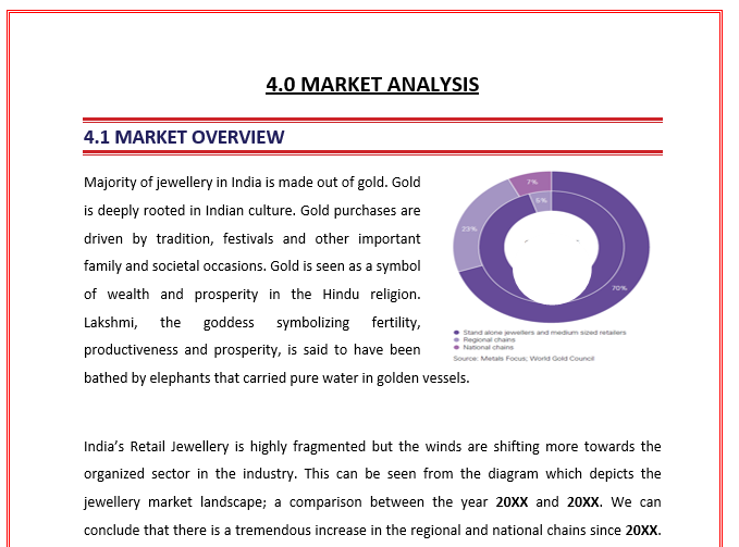 jewellery startup business plan