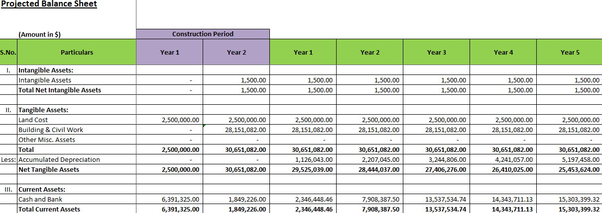 Resort Business Plan | Resort Financial Model Template | Icrest Models