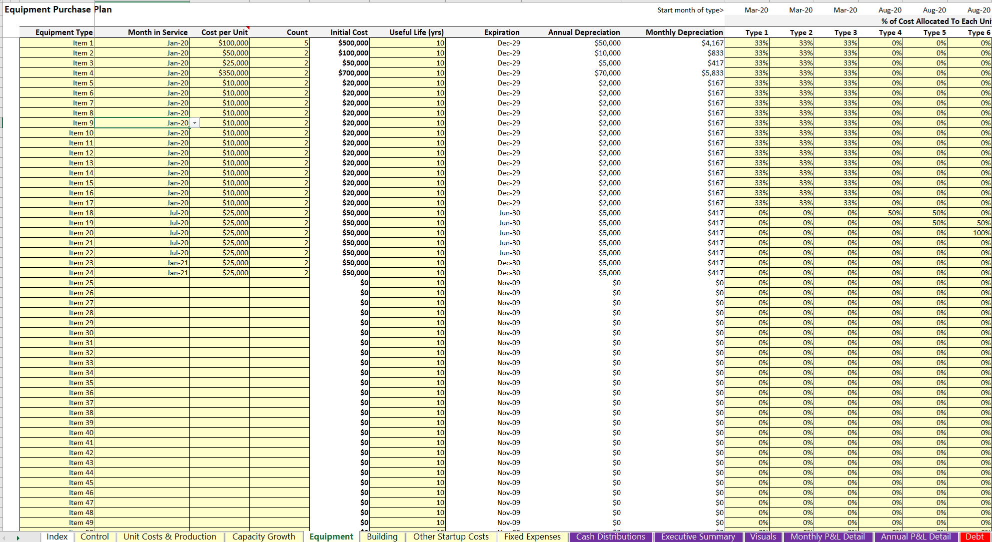 Manufacturing Financial Model Template Excel | Icrest Models