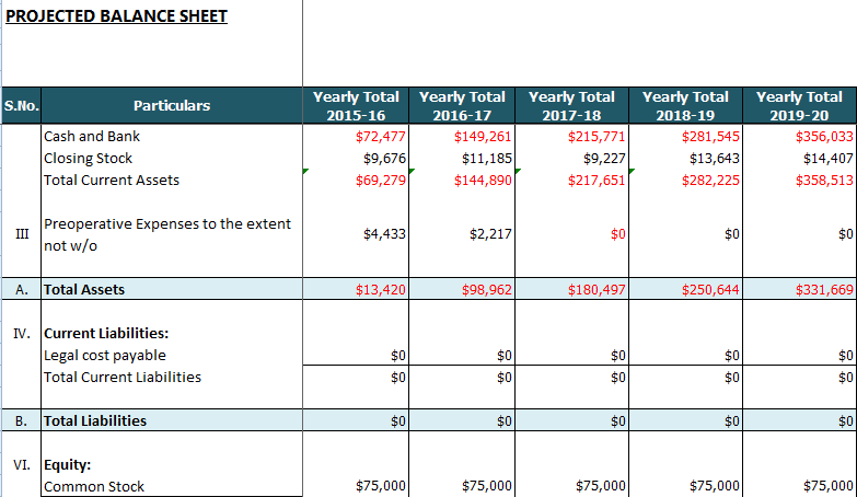 Financial Model of PET Flakes Business | Icrest Models