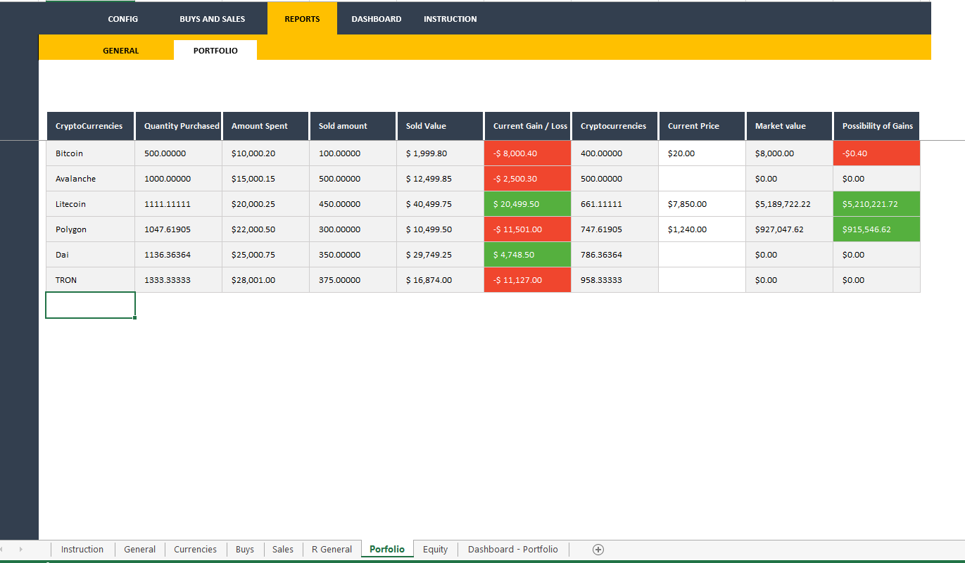Cryptocurrency Portfolio Dashboard Template Icrest Models Cryptocurrency Portfolio Dashboard Template Icrest Models