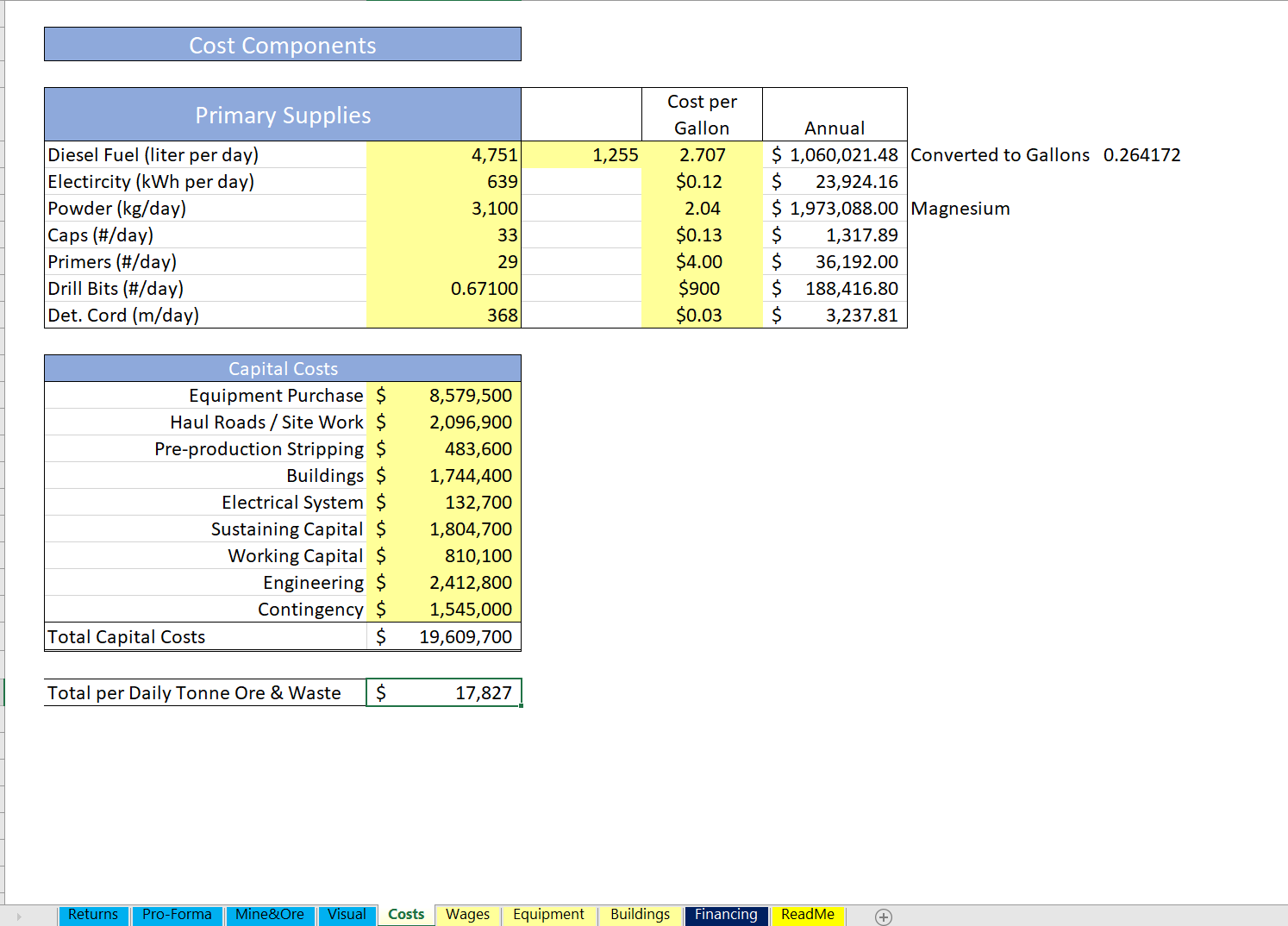 Mining Financial Model xls Mining Financial Model & Valuation Icrest Models