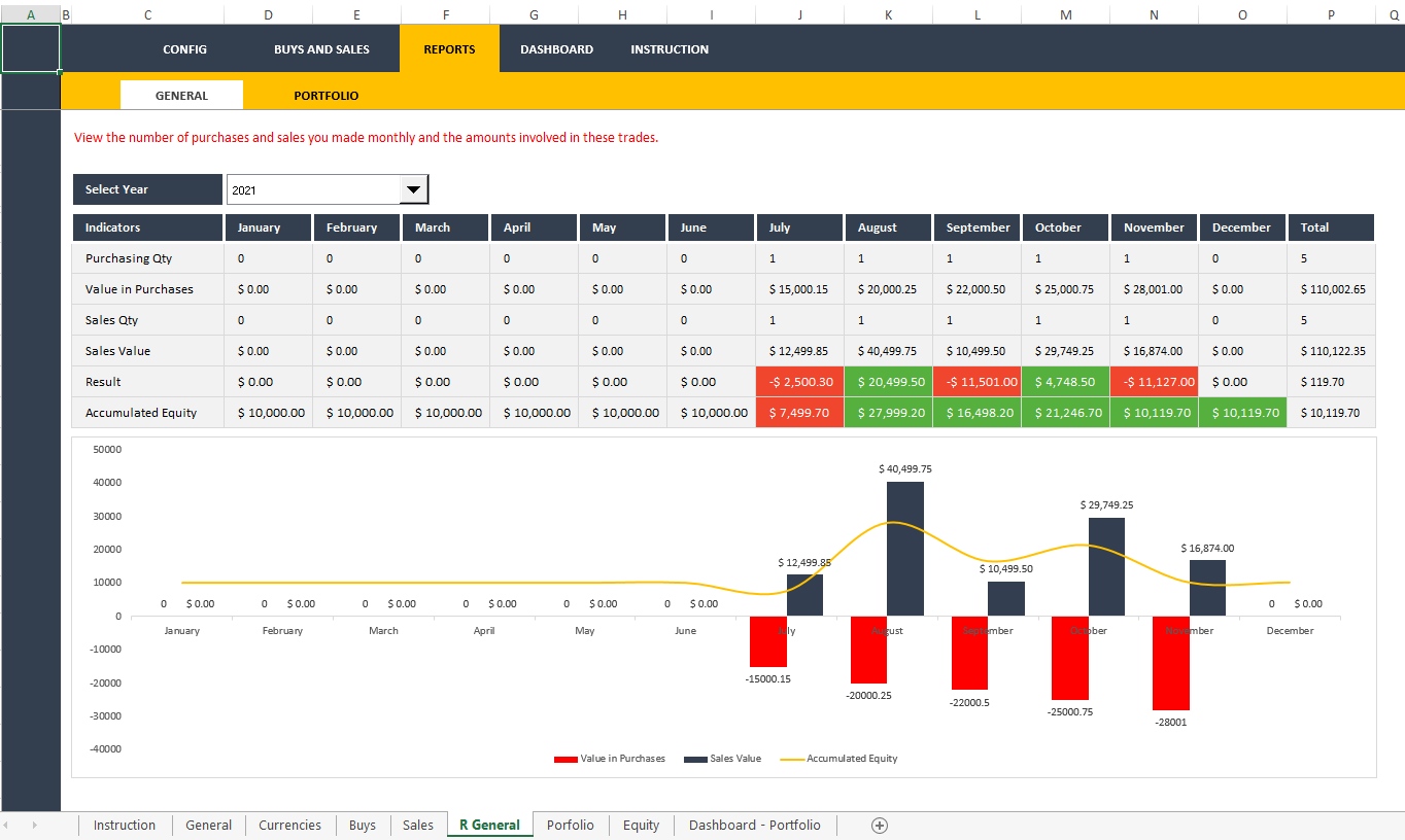 Cryptocurrency Portfolio Dashboard - Template | Icrest Models