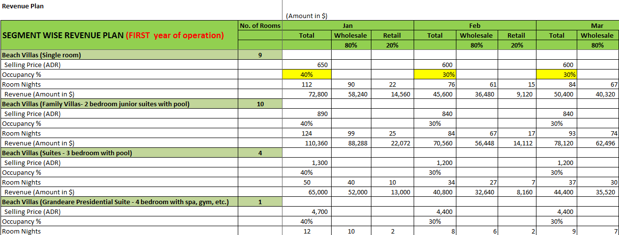 Resort Financial Model Templates | Resort Business Plan | Icrest Models